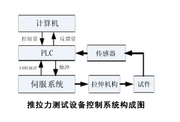 推拉力測試設備系統構成.jpg