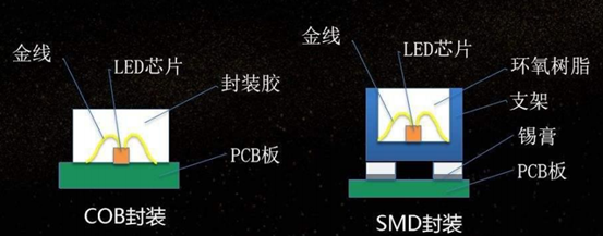 焊點(diǎn)與基板表面的粘接力測試